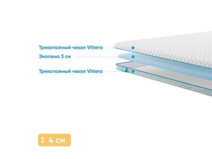 Наматрасник Промтекс-Ориент Ecopena 3 183