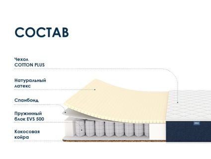 Матрас Димакс Практик Софт хард 500 49