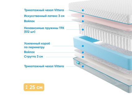 Матрас Промтекс-Ориент Soft 18 Combi Eco 32