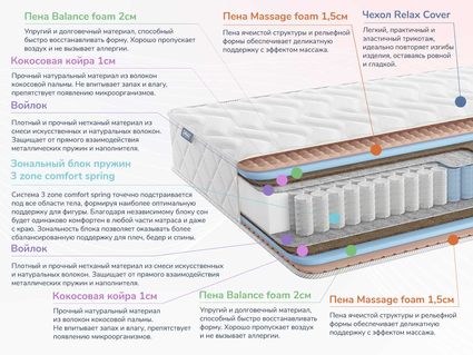 Матрас Димакс Relmas Foam Cocos 3Zone 49