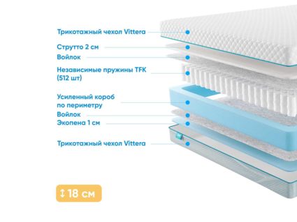 Матрас Промтекс-Ориент Soft Standart Strutto 1 37