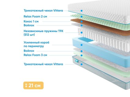 Матрас Промтекс-Ориент Soft Combi M 23