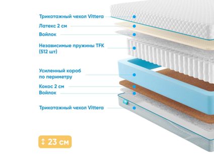 Матрас Промтекс-Ориент Soft 18 Combi 2 22