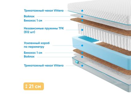 Матрас Промтекс-Ориент Soft 18 Bicocos 1 37