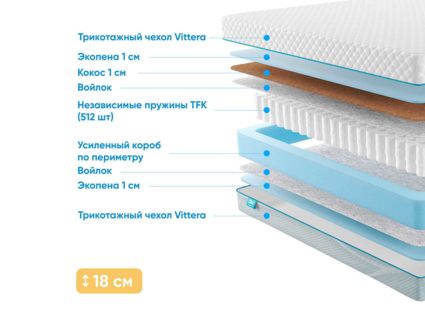 Матрас Промтекс-Ориент Soft Combi Optima 1 31