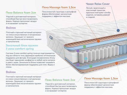 Матрас Димакс Relmas Twin Foam 3Zone 49