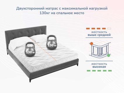 Матрас Димакс Relmas Solid 3Zone 60х120