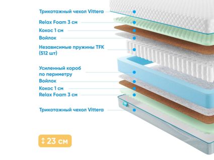 Матрас Промтекс-Ориент Soft Optima M 32