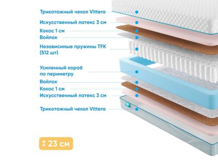 Матрас Промтекс-Ориент Soft Optima 28