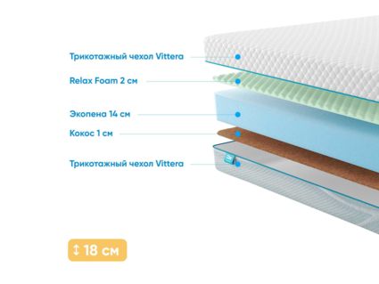 Матрас Промтекс-Ориент Roll Standart 16 Cocos M 23