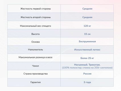 Матрас Димакс Твист Ролл Медиум стиф 38