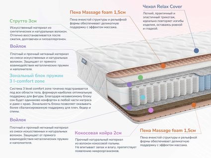 Матрас Димакс Relmas Solid 3Zone 49