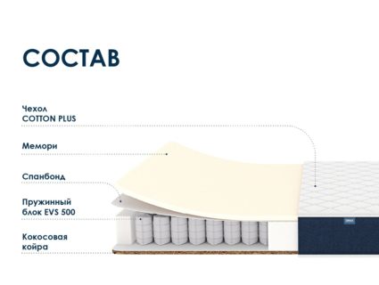 Матрас Димакс Практик Мемо Хард 500 33