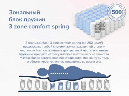 Матрас Димакс Relmas Cocos 1 3Zone 180х190