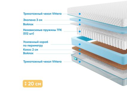 Матрас Промтекс-Ориент Soft Standart Combi 41