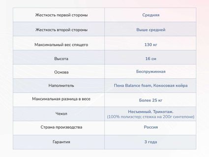 Матрас Димакс Твист Ролл Симпл 15 567