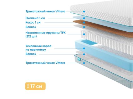 Матрас Промтекс-Ориент Soft Optima 1 Side 41