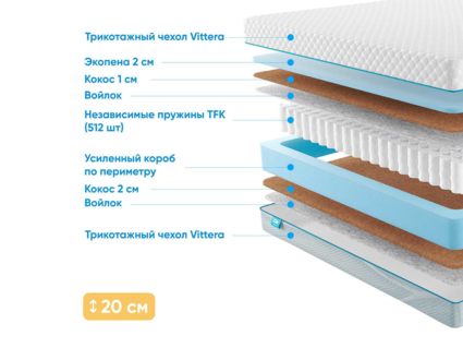 Матрас Промтекс-Ориент Soft Optima Cocos 26