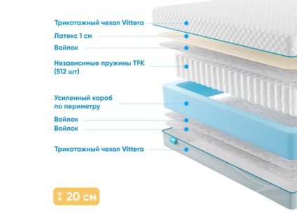 Матрас Промтекс-Ориент Soft 18 L1 31