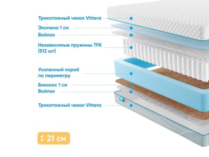 Матрас Промтекс-Ориент Soft 18 Standart Bicocos 1 32