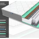 Матрас Димакс ОК Релакс С500 уцененный 70х186